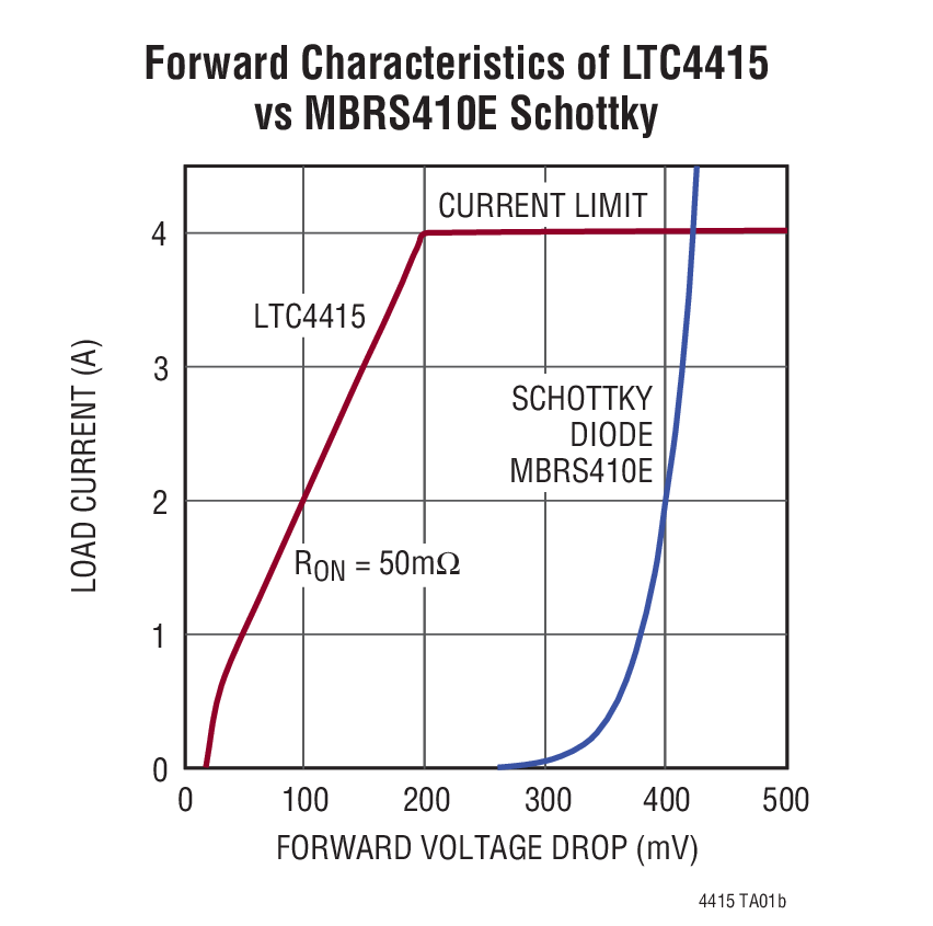 LTC4415Ӧͼ